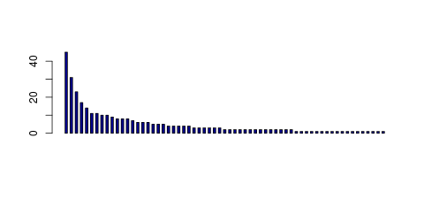 Tag Count based mRNA-Abundances across 87 different Tissues (TPM)