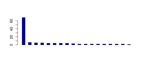 Tag Count based mRNA-Abundances across 87 different Tissues (TPM)