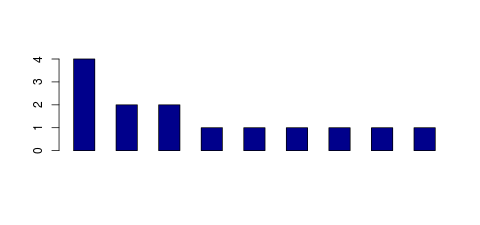 Tag Count based mRNA-Abundances across 87 different Tissues (TPM)