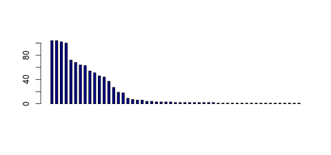 Tag Count based mRNA-Abundances across 87 different Tissues (TPM)