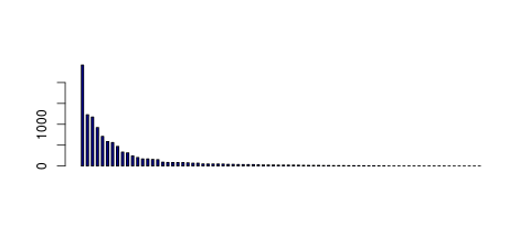 Tag Count based mRNA-Abundances across 87 different Tissues (TPM)