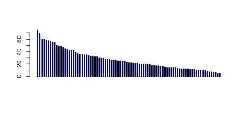 Tag Count based mRNA-Abundances across 87 different Tissues (TPM)