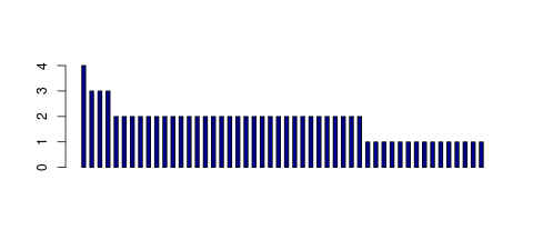 Tag Count based mRNA-Abundances across 87 different Tissues (TPM)