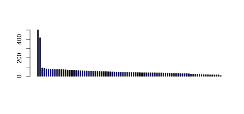 Tag Count based mRNA-Abundances across 87 different Tissues (TPM)