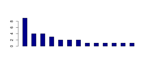 Tag Count based mRNA-Abundances across 87 different Tissues (TPM)