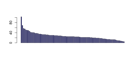 Tag Count based mRNA-Abundances across 87 different Tissues (TPM)