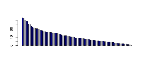 Tag Count based mRNA-Abundances across 87 different Tissues (TPM)