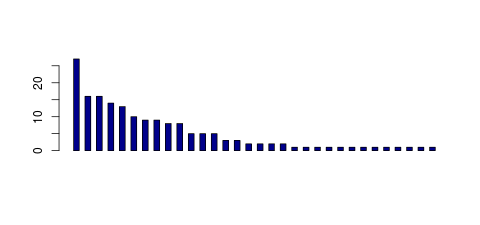 Tag Count based mRNA-Abundances across 87 different Tissues (TPM)