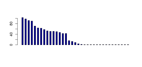 Tag Count based mRNA-Abundances across 87 different Tissues (TPM)