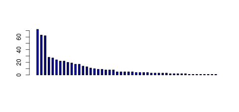 Tag Count based mRNA-Abundances across 87 different Tissues (TPM)