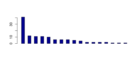 Tag Count based mRNA-Abundances across 87 different Tissues (TPM)