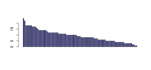 Tag Count based mRNA-Abundances across 87 different Tissues (TPM)