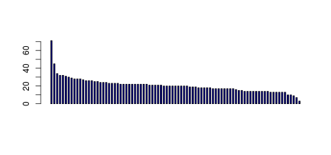 Tag Count based mRNA-Abundances across 87 different Tissues (TPM)