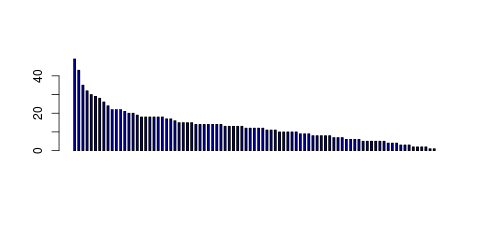 Tag Count based mRNA-Abundances across 87 different Tissues (TPM)