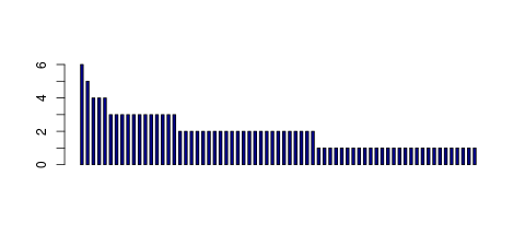 Tag Count based mRNA-Abundances across 87 different Tissues (TPM)