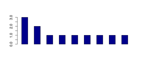 Tag Count based mRNA-Abundances across 87 different Tissues (TPM)