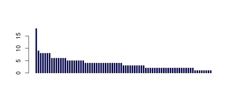 Tag Count based mRNA-Abundances across 87 different Tissues (TPM)