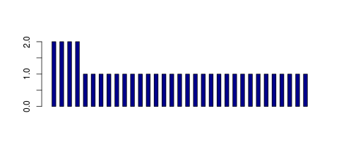 Tag Count based mRNA-Abundances across 87 different Tissues (TPM)