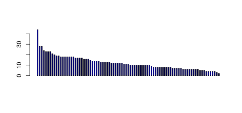 Tag Count based mRNA-Abundances across 87 different Tissues (TPM)