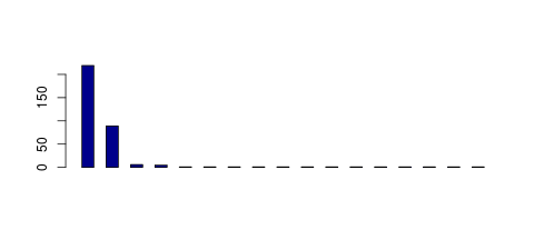 Tag Count based mRNA-Abundances across 87 different Tissues (TPM)