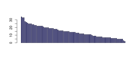 Tag Count based mRNA-Abundances across 87 different Tissues (TPM)