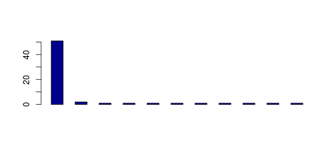 Tag Count based mRNA-Abundances across 87 different Tissues (TPM)