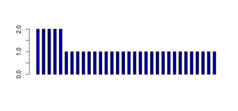 Tag Count based mRNA-Abundances across 87 different Tissues (TPM)