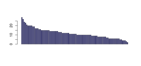 Tag Count based mRNA-Abundances across 87 different Tissues (TPM)