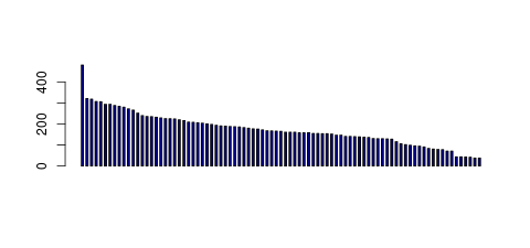 Tag Count based mRNA-Abundances across 87 different Tissues (TPM)