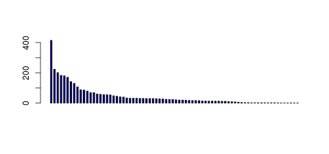 Tag Count based mRNA-Abundances across 87 different Tissues (TPM)