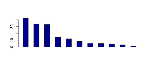 Tag Count based mRNA-Abundances across 87 different Tissues (TPM)