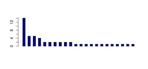 Tag Count based mRNA-Abundances across 87 different Tissues (TPM)