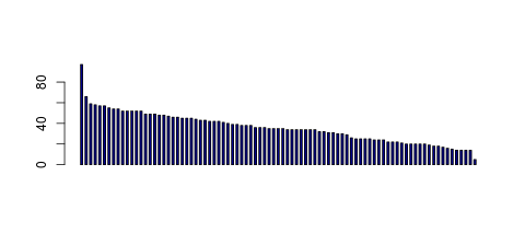 Tag Count based mRNA-Abundances across 87 different Tissues (TPM)