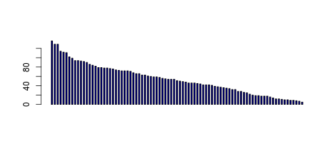 Tag Count based mRNA-Abundances across 87 different Tissues (TPM)