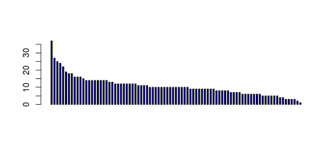 Tag Count based mRNA-Abundances across 87 different Tissues (TPM)