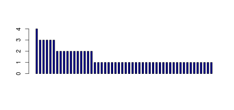 Tag Count based mRNA-Abundances across 87 different Tissues (TPM)