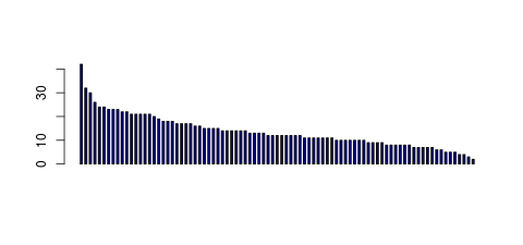 Tag Count based mRNA-Abundances across 87 different Tissues (TPM)