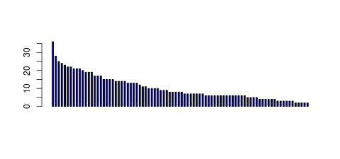 Tag Count based mRNA-Abundances across 87 different Tissues (TPM)