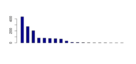 Tag Count based mRNA-Abundances across 87 different Tissues (TPM)