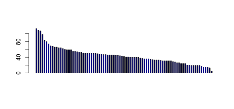 Tag Count based mRNA-Abundances across 87 different Tissues (TPM)