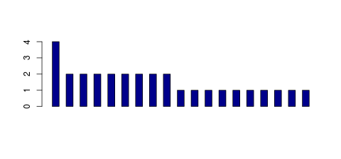 Tag Count based mRNA-Abundances across 87 different Tissues (TPM)