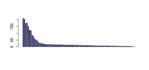 Tag Count based mRNA-Abundances across 87 different Tissues (TPM)