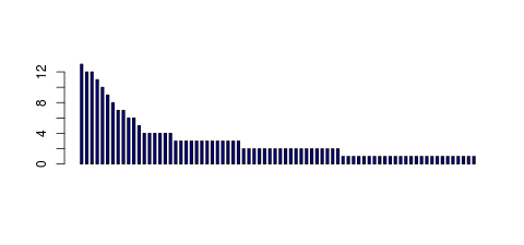 Tag Count based mRNA-Abundances across 87 different Tissues (TPM)