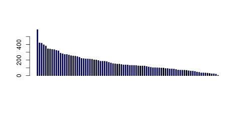 Tag Count based mRNA-Abundances across 87 different Tissues (TPM)