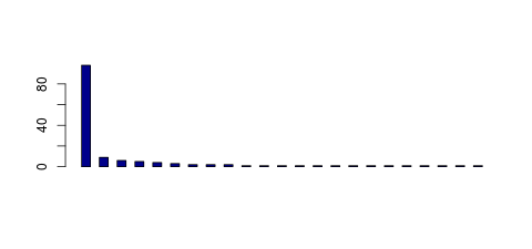 Tag Count based mRNA-Abundances across 87 different Tissues (TPM)