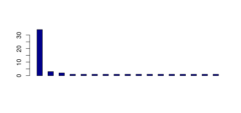 Tag Count based mRNA-Abundances across 87 different Tissues (TPM)