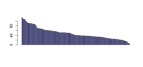 Tag Count based mRNA-Abundances across 87 different Tissues (TPM)