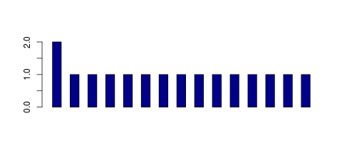 Tag Count based mRNA-Abundances across 87 different Tissues (TPM)