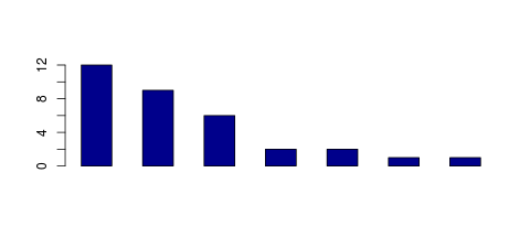 Tag Count based mRNA-Abundances across 87 different Tissues (TPM)