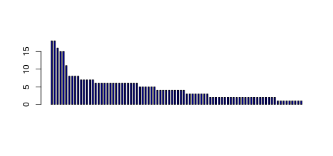 Tag Count based mRNA-Abundances across 87 different Tissues (TPM)